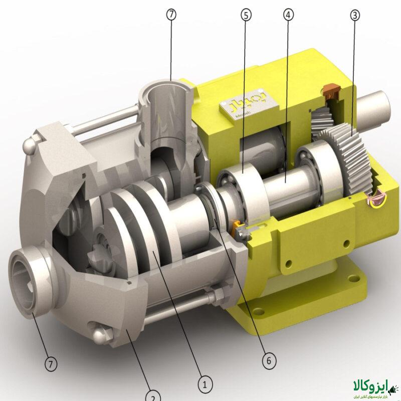 پمپ های مارپیچی (twin screw)